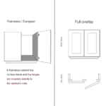 Malpha Hydraulic Soft-Close Hinges, 35mm Cup, Full Overlay Steel