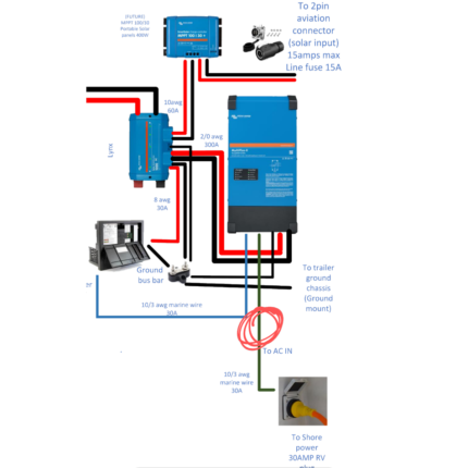 PMax Twin Socket Multi-Functional