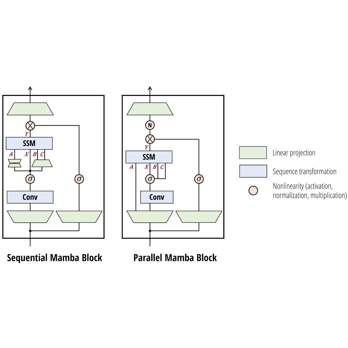 Scanford 4-Gang Switch Scanford 4-Gang Switch